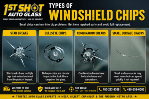 Illustration showing common windshield damage including star break, bullseye chip, combination break, and small surface crack with 1st Shot Auto Glass branding and phone number 480-558-6005.